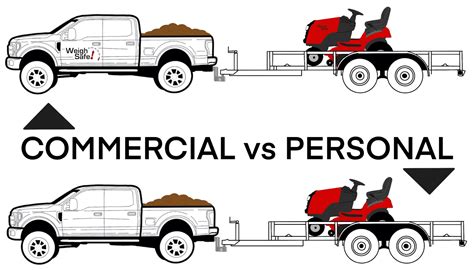 trailer towing requirements